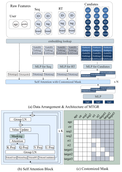 File:Arxiv 2505 18654 x2.png