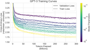 Arxiv 2005 14165 training curves.png