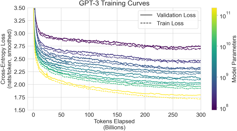 File:Arxiv 2005 14165 training curves.png