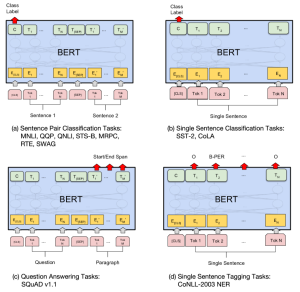 Arxiv 1810 04805 x4.png
