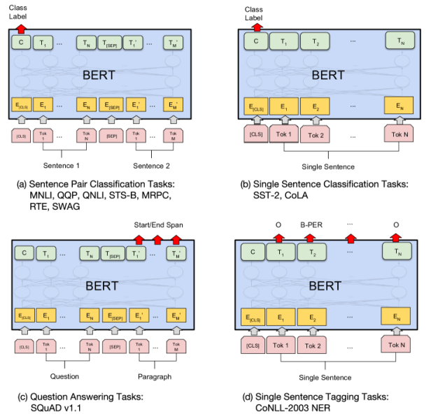 File:Arxiv 1810 04805 x4.png