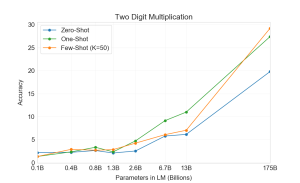 Arxiv 2005 14165 two digit multiplication.png
