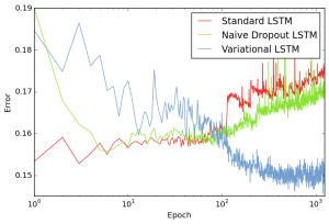 Arxiv 1512 05287 exp1 p 025 1250 rmse.png