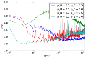 Arxiv 1512 05287 exp4 rmse approx.png
