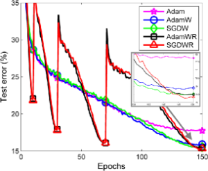 Arxiv 1711 05101 x16.png