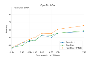 Arxiv 2005 14165 openbook qa test.png