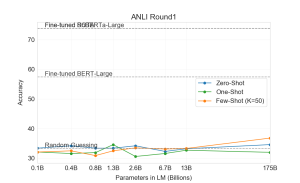 Arxiv 2005 14165 anli r1 test.png