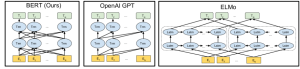 Arxiv 1810 04805 x3.png