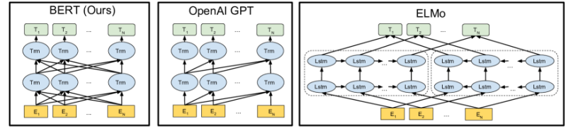 File:Arxiv 1810 04805 x3.png