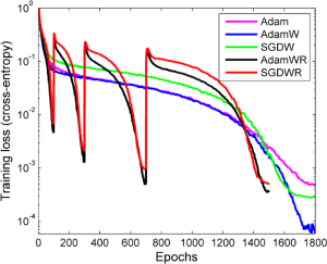 Arxiv 1711 05101 x36.png