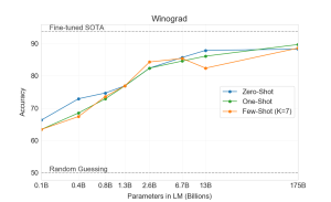 Arxiv 2005 14165 winograd.png