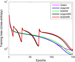 Arxiv 1711 05101 x38.png