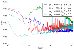 Arxiv 1512 05287 exp4 rmse.png