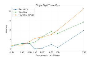 Arxiv 2005 14165 single digit three ops.png