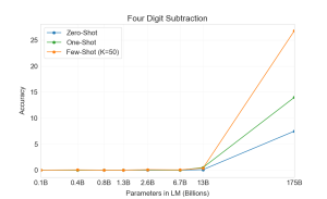 Arxiv 2005 14165 four digit subtraction.png
