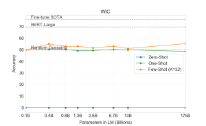 Arxiv 2005 14165 superglue -- wic.png