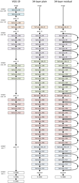 File:Arxiv 1512 03385 x3.png