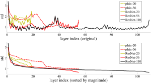 Arxiv 1512 03385 x7.png