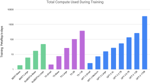 Arxiv 2005 14165 training flops.png