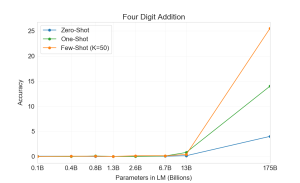 Arxiv 2005 14165 four digit addition.png