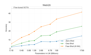 Arxiv 2005 14165 webqs test.png
