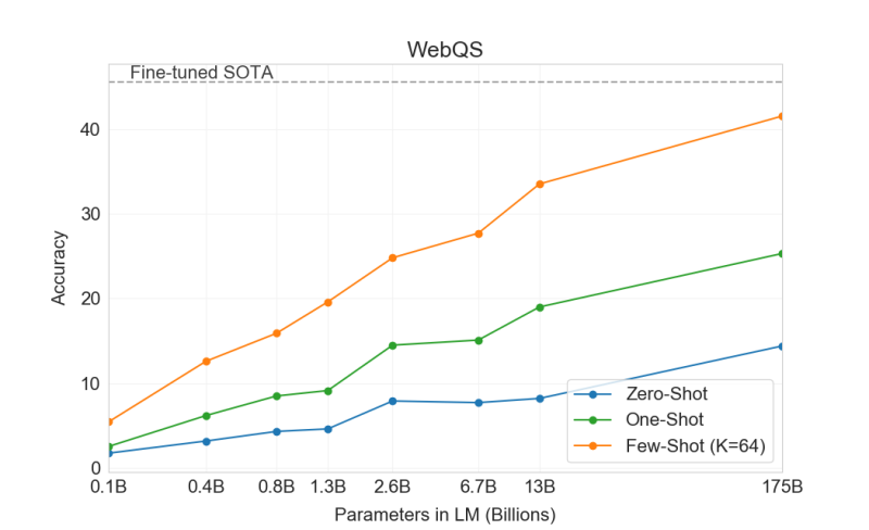 File:Arxiv 2005 14165 webqs test.png