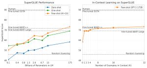 Arxiv 2005 14165 superglue analysis.png