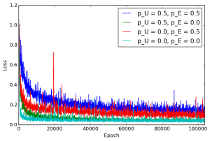 Arxiv 1512 05287 exp4 loss.png