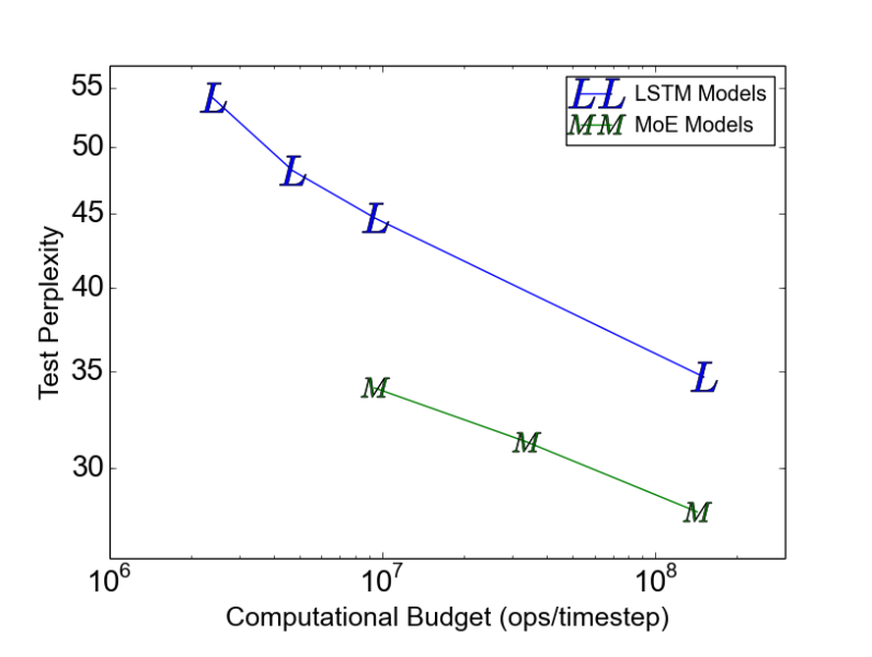 File:Arxiv 1701 06538 computation.png