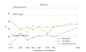 Arxiv 2005 14165 superglue -- cb f1.png
