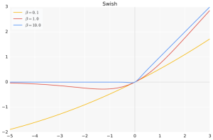 Arxiv 1710 05941 x4.png