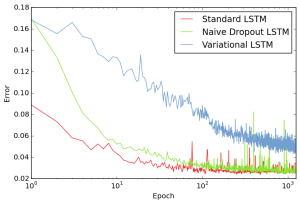 Arxiv 1512 05287 exp1 p 025 1250 rmse train.png