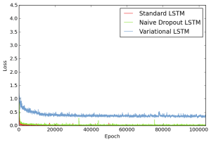 Arxiv 1512 05287 exp1 p 025 1250 loss.png