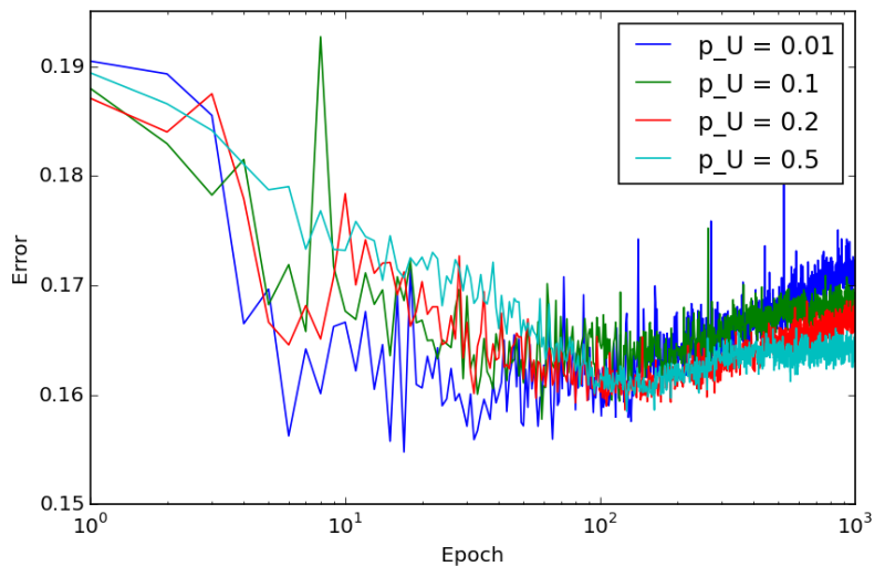 File:Arxiv 1512 05287 exp6 rmse.png