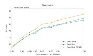 Arxiv 2005 14165 storycloze test.png