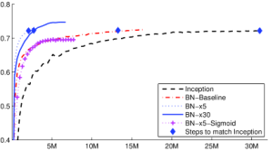 Arxiv 1502 03167 x4.png